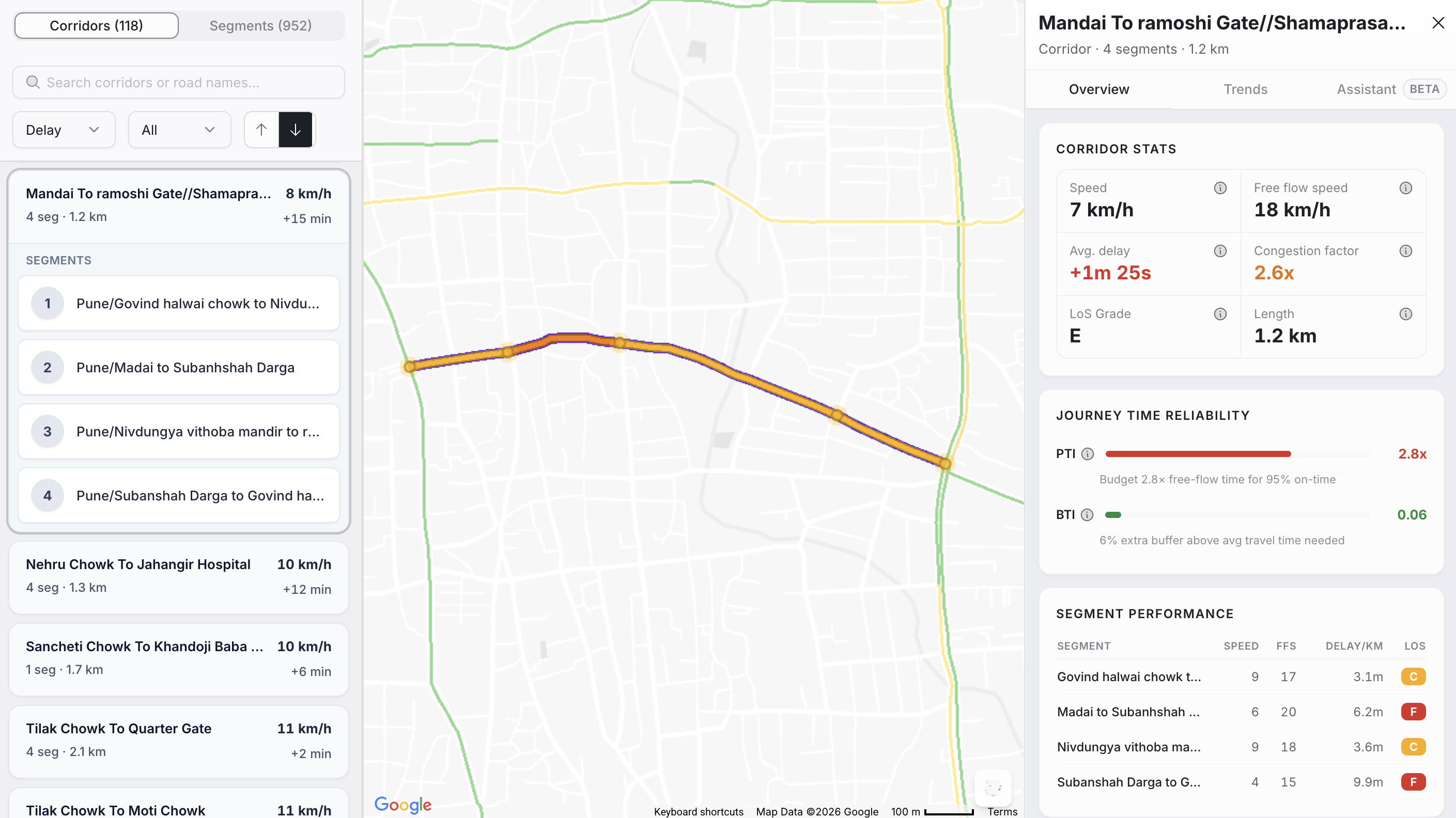 The Analytics deep-dive view with 24-hour speed profile, delay index, and reliability metrics for a corridor