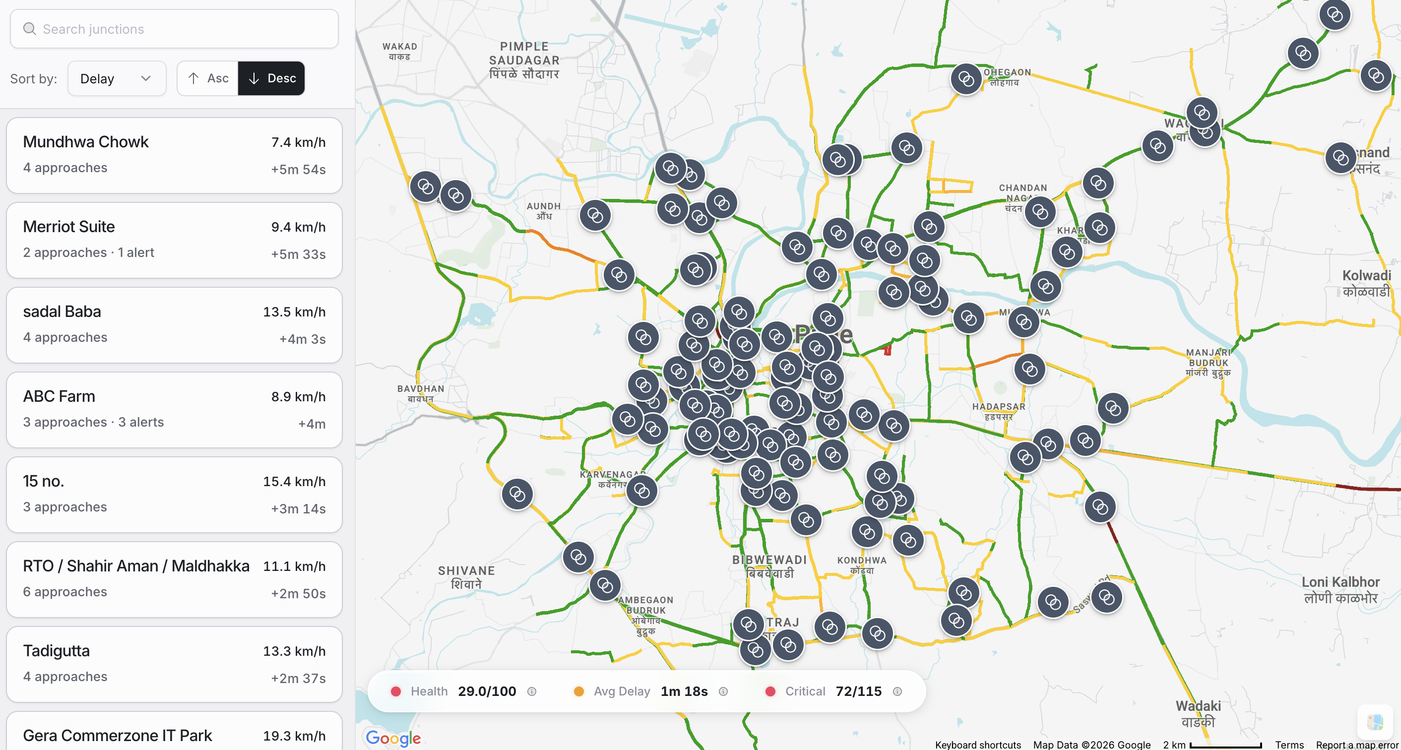 The Junctions view listing intersections with speed, delay and approach counts, and a map of junction markers