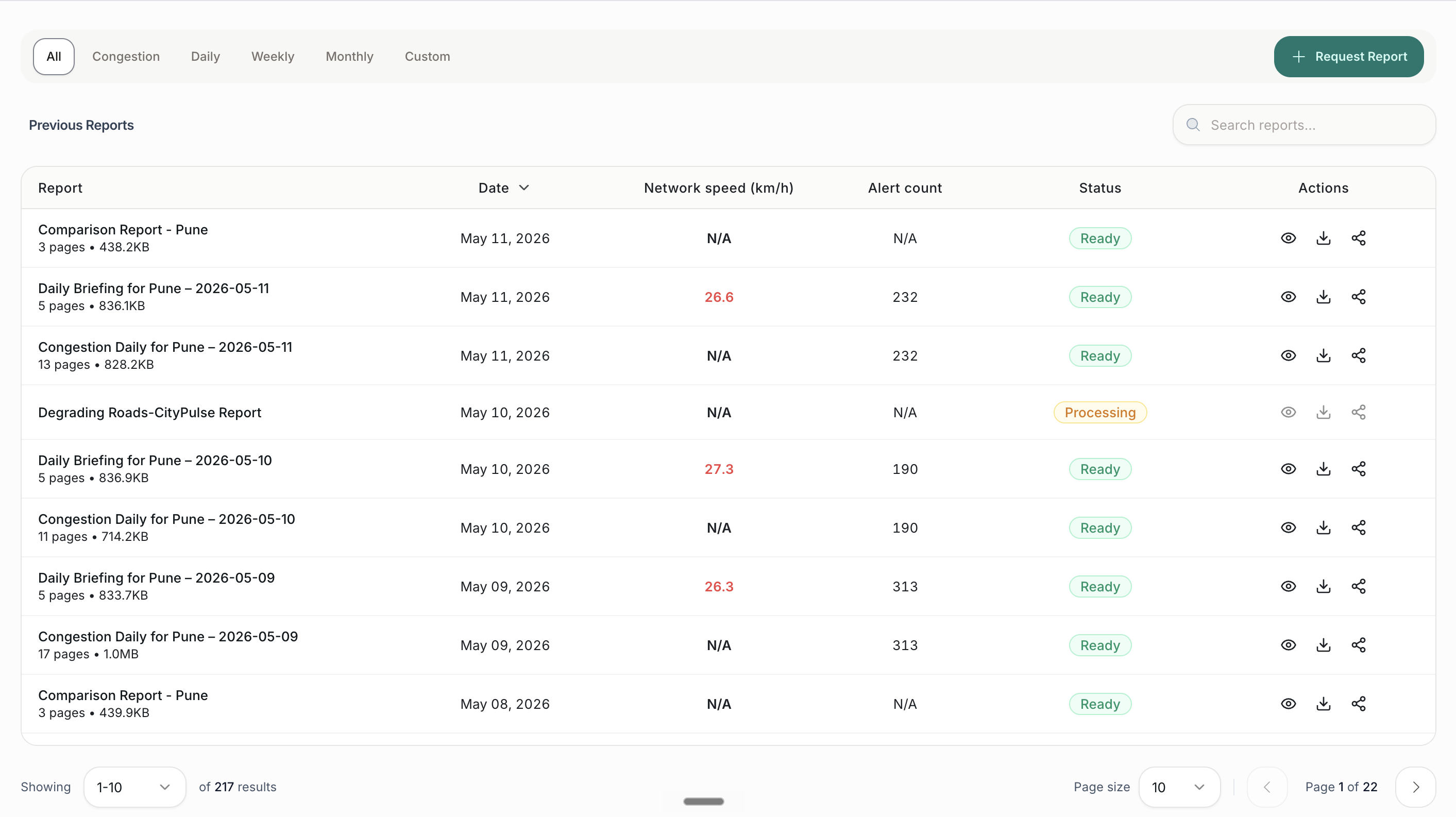 The Reports view with auto-generated daily, weekly and monthly reports and an embedded PDF viewer